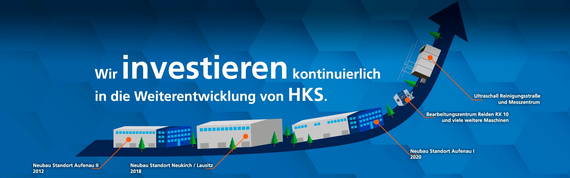 HKS Investitionen