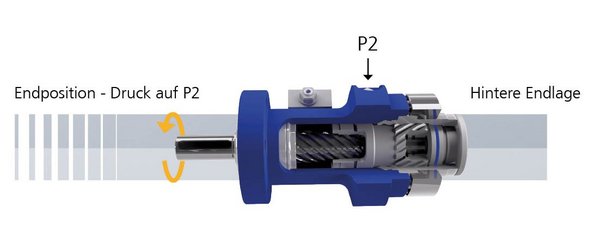 Industrie-Drehmotor-HKS-Funktion-Detail