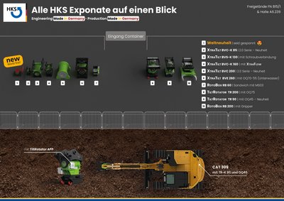 HKS-Freigelände-Ausstellung-Exponate-Baumschinen-Bauma HKS-Freigelände-Ausstellung-Exponate-Baumschinen-Bauma